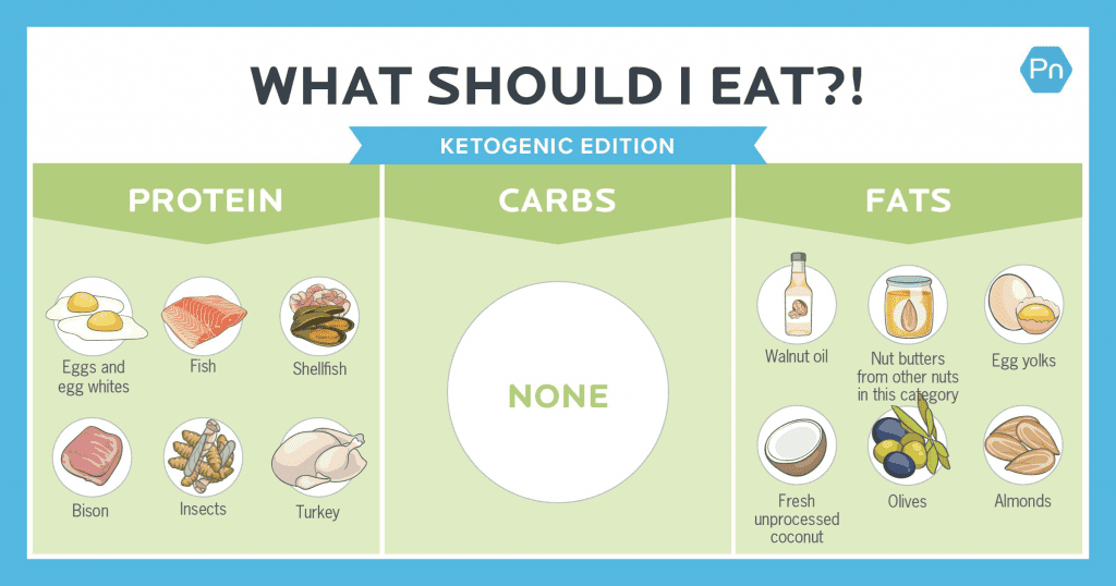 Top 8 Scientifically Approved Benefits Of The Ketogenic Diet That You ...