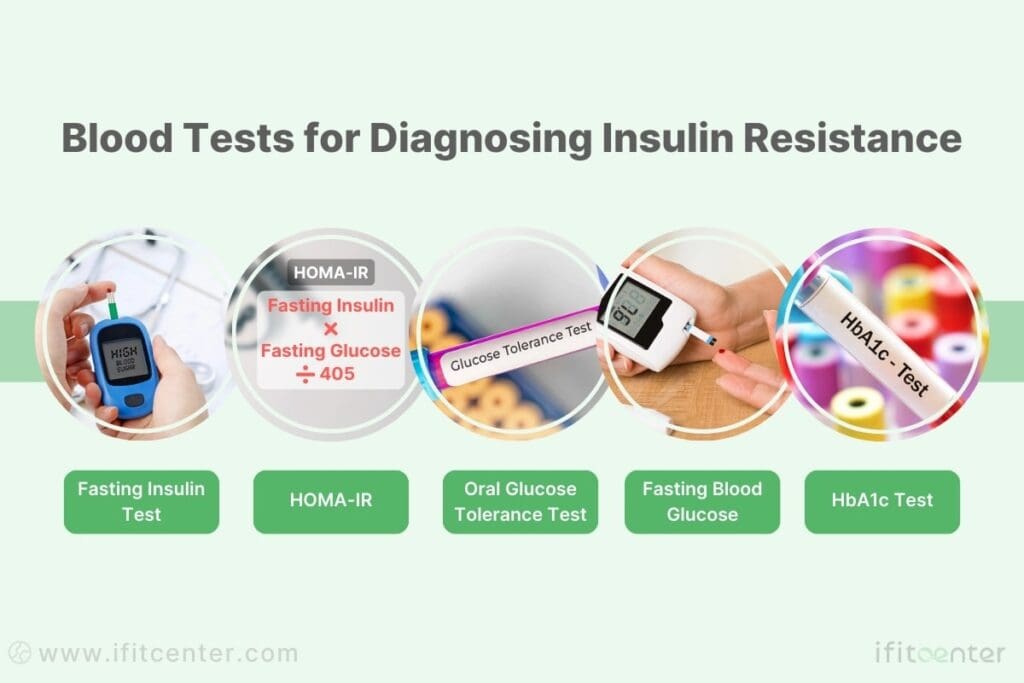 Blood Tests for Insulin Resistance