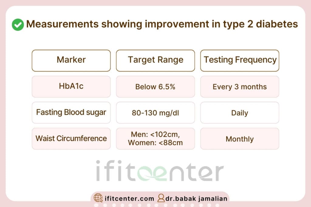 lose weight fast type 2 diabetes