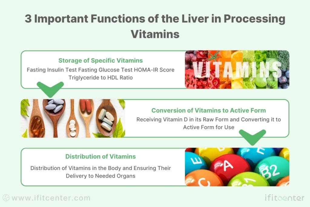 best vitamins for fatty liver