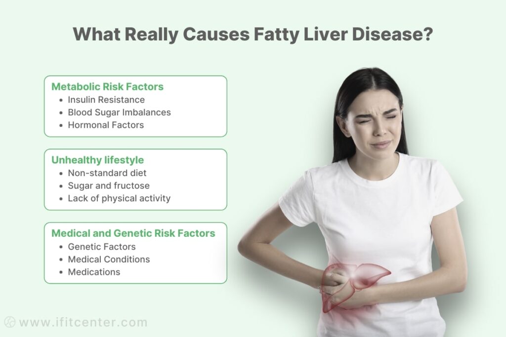 What Causes Fatty Liver Disease?