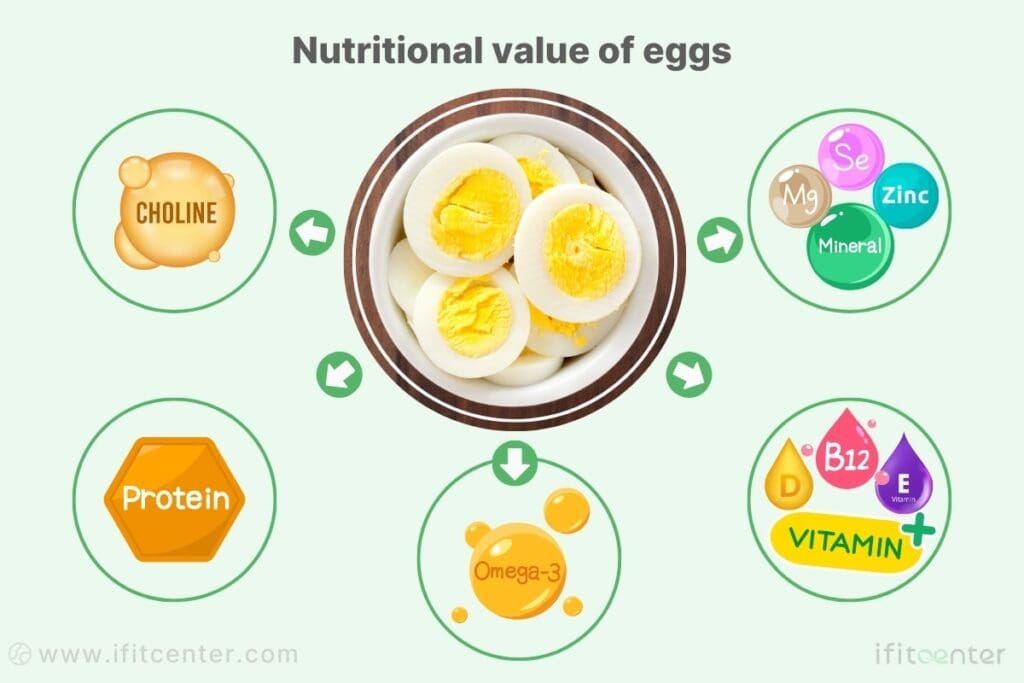 is egg good for fatty liver