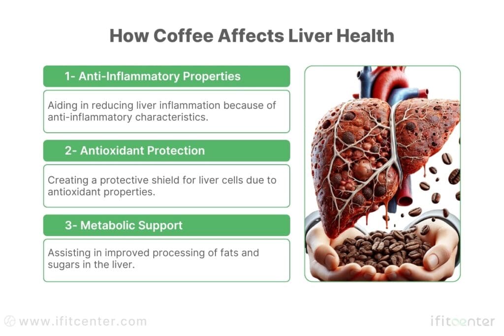 coffee for fatty liver