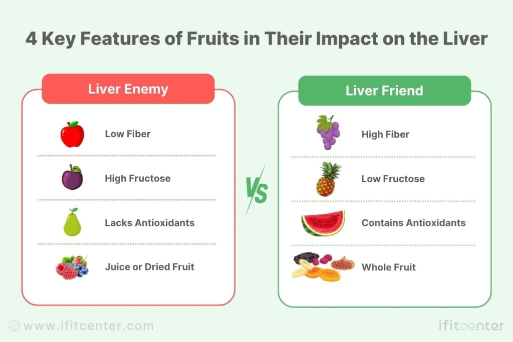 does fructose in fruit cause fatty liver