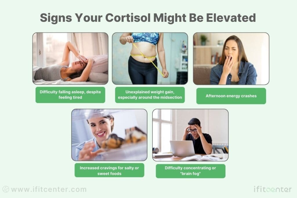 Symptoms of Elevated Cortisol Levels in the Body