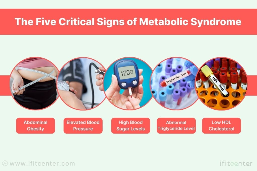 Signs of Metabolic Syndrome