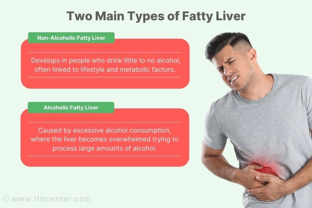 types of fatty liver