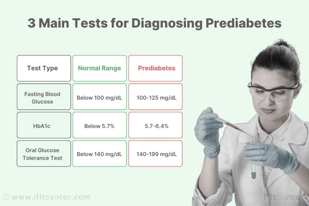 blood test for prediabetes