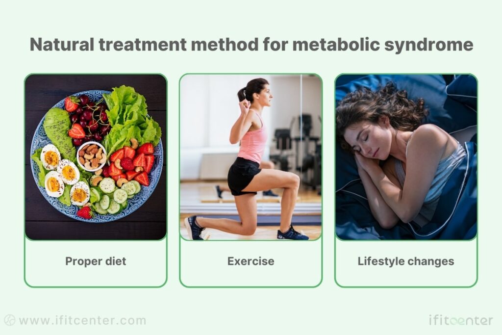 how toTreat Metabolic Syndrome naturally