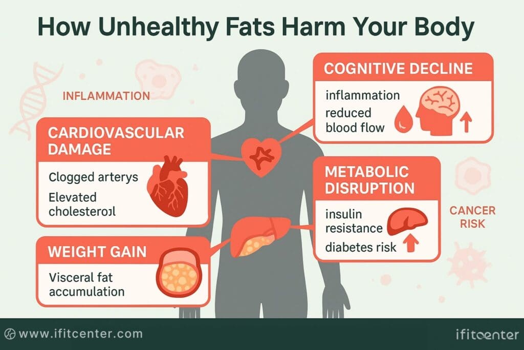 unhealthy fats food